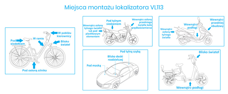 Lokalizator GPS 4G LTE VL113 – samochód, rower elektryczny, motocykl + eSIM + Serwis Tracksolid Pro na 1 rok