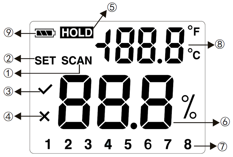 Bezinwazyjny wilgotnościomierz miernik wilgotności drewna + Varta 9V