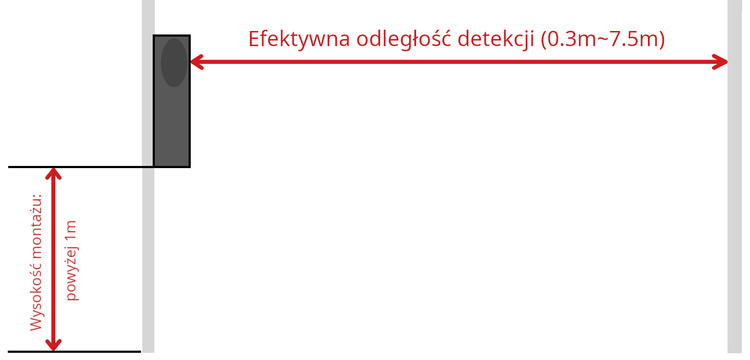 Bariera podczerwieni fotokomórka laserowa (AC-FK011-LSR)
