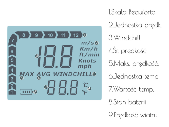 Anemometr - Miernik Wiatru Benetech GM8908